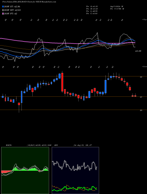 MACD charts various settings share NEE-R Nextera Energy Inc. NYSE Stock exchange 