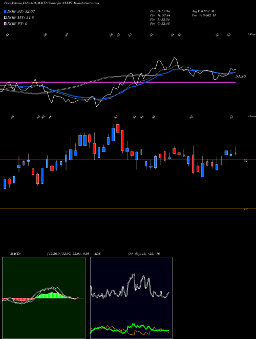 Munafa  (NEEPT) stock tips, volume analysis, indicator analysis [intraday, positional] for today and tomorrow