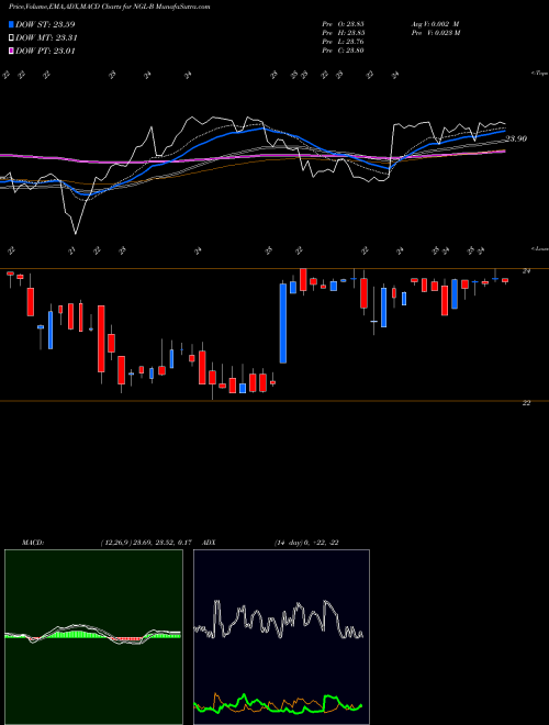 MACD charts various settings share NGL-B Ngl Energy Partners LP [Ngl/Pb] NYSE Stock exchange 