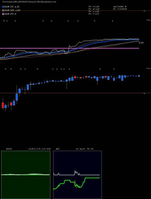 Munafa Niska Gas Storage Partners Llc (NKA) stock tips, volume analysis, indicator analysis [intraday, positional] for today and tomorrow