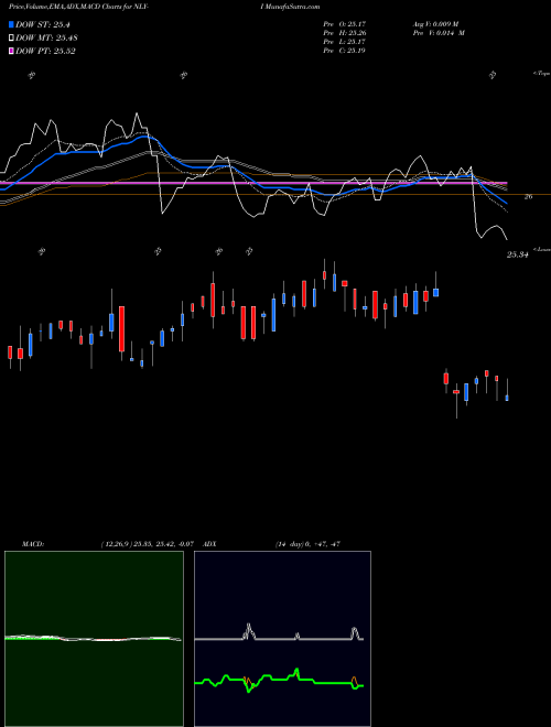MACD charts various settings share NLY-I Annaly Cap Mgmt Inc [Nly/Pi] NYSE Stock exchange 