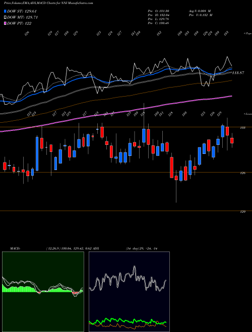 Munafa Nelnet, Inc. (NNI) stock tips, volume analysis, indicator analysis [intraday, positional] for today and tomorrow