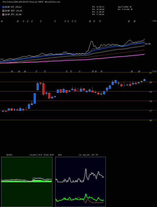 Munafa PIMCO Energy and Tactical Credit Opportunities Fund (NRGX) stock tips, volume analysis, indicator analysis [intraday, positional] for today and tomorrow