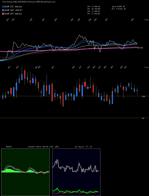 Munafa Natural Resource Partners LP (NRP) stock tips, volume analysis, indicator analysis [intraday, positional] for today and tomorrow