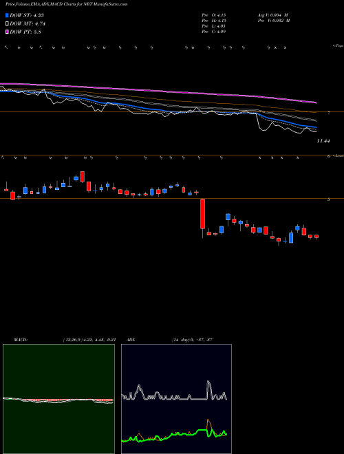 Munafa North European Oil Royality Trust (NRT) stock tips, volume analysis, indicator analysis [intraday, positional] for today and tomorrow