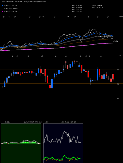 Munafa  (NXG) stock tips, volume analysis, indicator analysis [intraday, positional] for today and tomorrow