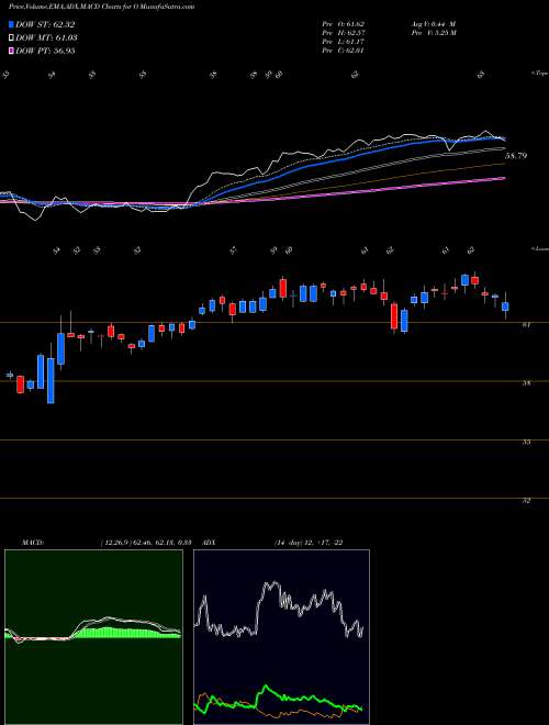 Munafa Realty Income Corporation (O) stock tips, volume analysis, indicator analysis [intraday, positional] for today and tomorrow