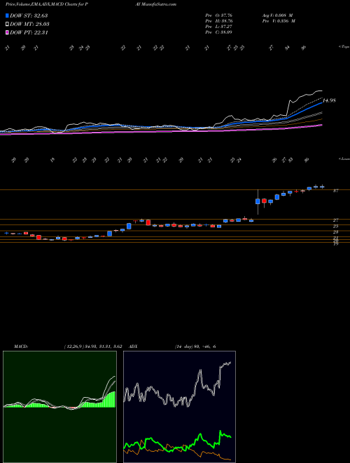 Munafa Verifone Systems (PAY) stock tips, volume analysis, indicator analysis [intraday, positional] for today and tomorrow