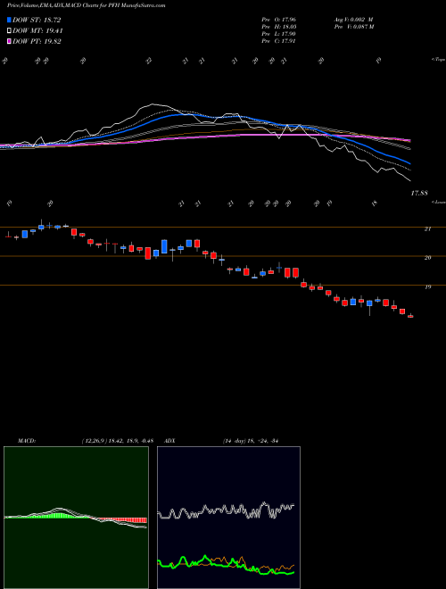 Munafa CABCO Series 2004-101 Trust (PFH) stock tips, volume analysis, indicator analysis [intraday, positional] for today and tomorrow