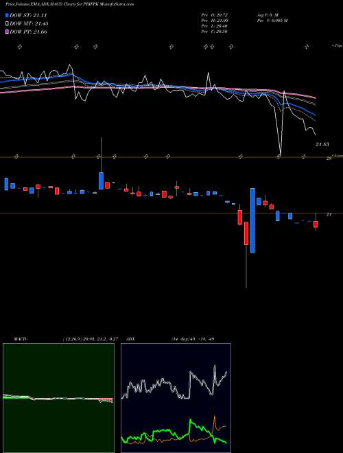 Munafa  (PRIFPK) stock tips, volume analysis, indicator analysis [intraday, positional] for today and tomorrow