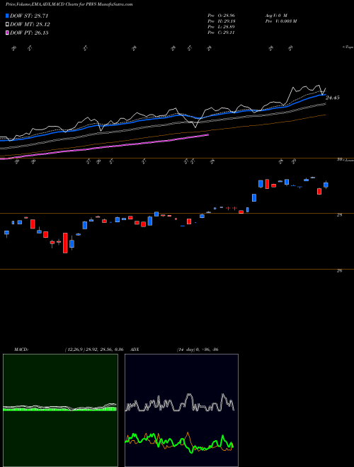 Munafa  (PRVS) stock tips, volume analysis, indicator analysis [intraday, positional] for today and tomorrow