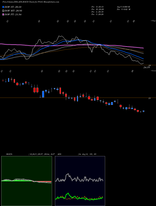 Munafa Public Storage [Psa/Pg] (PSA-G) stock tips, volume analysis, indicator analysis [intraday, positional] for today and tomorrow