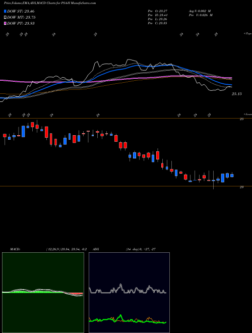 Munafa Public Storage [Psa/Ph] (PSA-H) stock tips, volume analysis, indicator analysis [intraday, positional] for today and tomorrow
