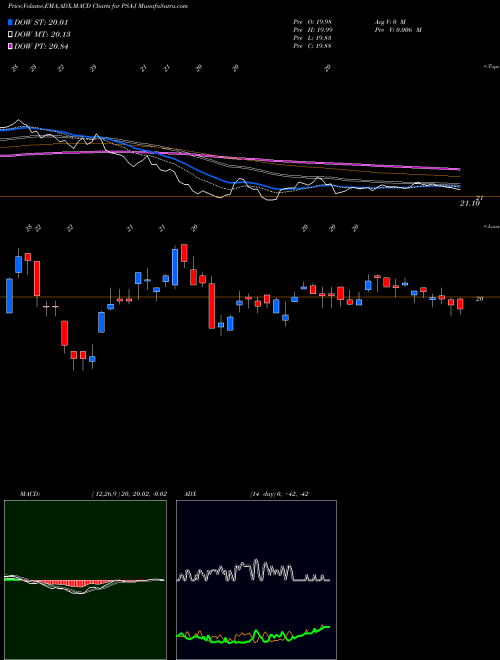 Munafa Public Storage [Psa/Pj] (PSA-J) stock tips, volume analysis, indicator analysis [intraday, positional] for today and tomorrow