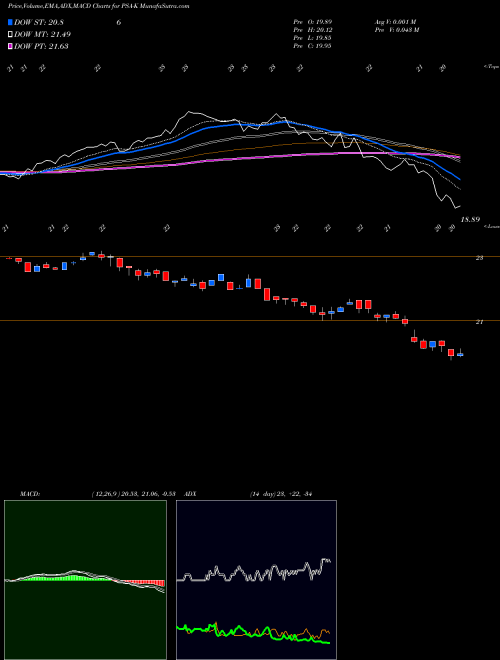 MACD charts various settings share PSA-K Public Storage [Psa/Pk] NYSE Stock exchange 