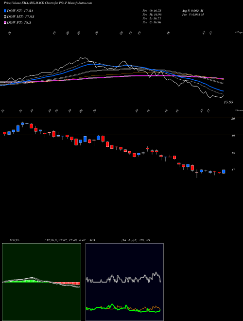 Munafa Public Storage (PSA-P) stock tips, volume analysis, indicator analysis [intraday, positional] for today and tomorrow