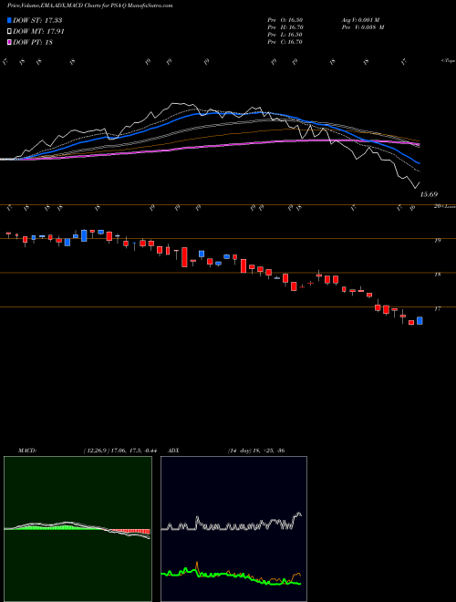 Munafa Public Storage (PSA-Q) stock tips, volume analysis, indicator analysis [intraday, positional] for today and tomorrow