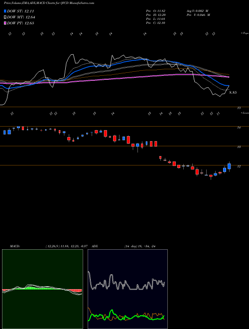 Munafa QVC, Inc. (QVCD) stock tips, volume analysis, indicator analysis [intraday, positional] for today and tomorrow