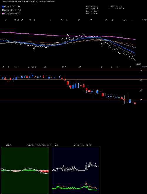 Munafa  (RC-E) stock tips, volume analysis, indicator analysis [intraday, positional] for today and tomorrow