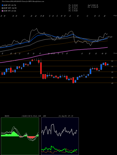 Munafa REV Group, Inc. (REVG) stock tips, volume analysis, indicator analysis [intraday, positional] for today and tomorrow