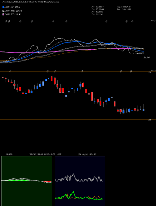 Munafa Renaissancere Holdings Ltd [Rnr/Pf] (RNR-F) stock tips, volume analysis, indicator analysis [intraday, positional] for today and tomorrow