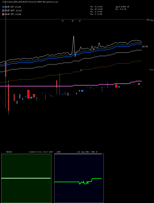 Munafa  (RRAC) stock tips, volume analysis, indicator analysis [intraday, positional] for today and tomorrow