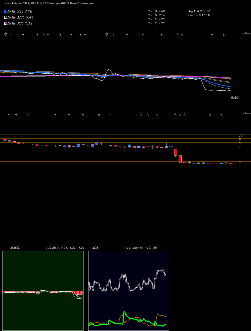 Munafa Roadrunner Transportation Systems, Inc (RRTS) stock tips, volume analysis, indicator analysis [intraday, positional] for today and tomorrow