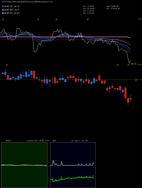 Munafa Reinsurance Group of America, Incorporated (RZB) stock tips, volume analysis, indicator analysis [intraday, positional] for today and tomorrow