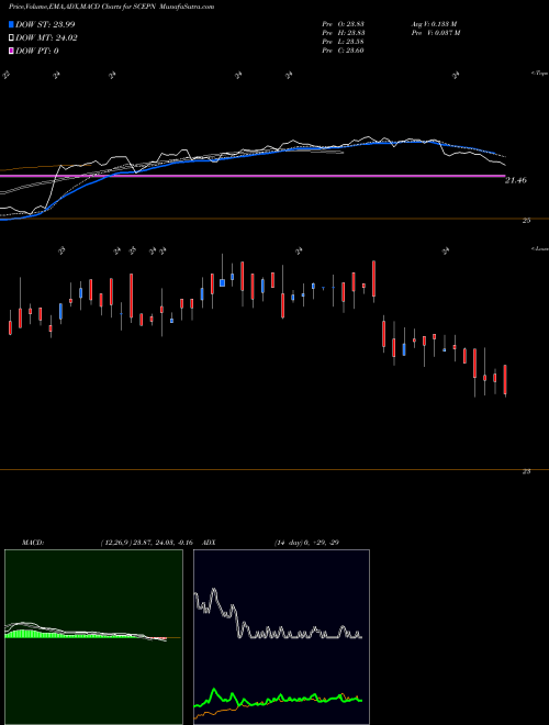 Munafa  (SCEPN) stock tips, volume analysis, indicator analysis [intraday, positional] for today and tomorrow
