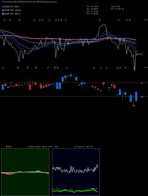 Munafa  (SHO-H) stock tips, volume analysis, indicator analysis [intraday, positional] for today and tomorrow