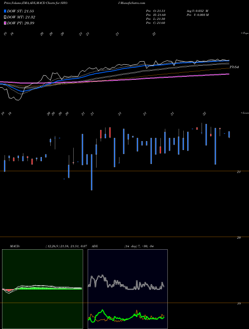Munafa  (SHO-I) stock tips, volume analysis, indicator analysis [intraday, positional] for today and tomorrow