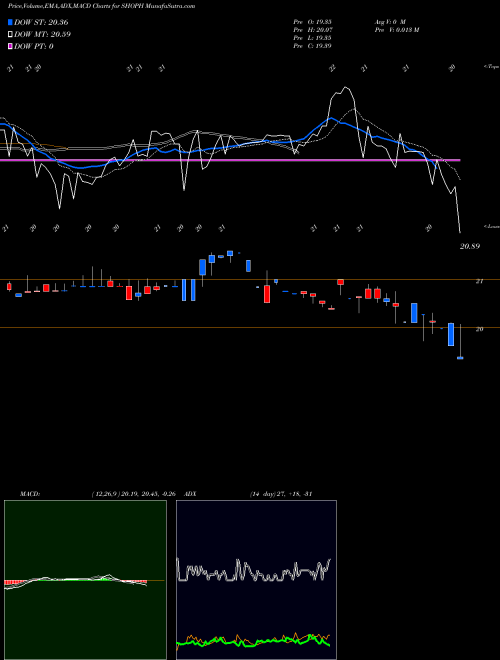 Munafa  (SHOPH) stock tips, volume analysis, indicator analysis [intraday, positional] for today and tomorrow