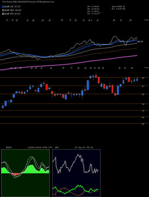 Munafa Sprott Inc (SII) stock tips, volume analysis, indicator analysis [intraday, positional] for today and tomorrow