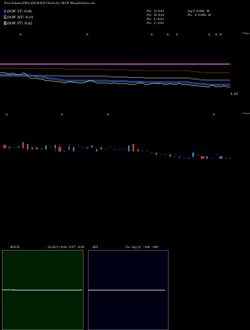 Munafa  (SKI.W) stock tips, volume analysis, indicator analysis [intraday, positional] for today and tomorrow
