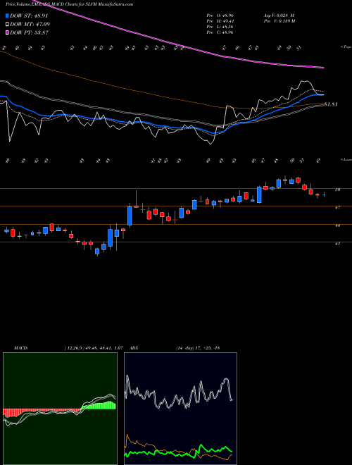 Munafa  (SLVM) stock tips, volume analysis, indicator analysis [intraday, positional] for today and tomorrow