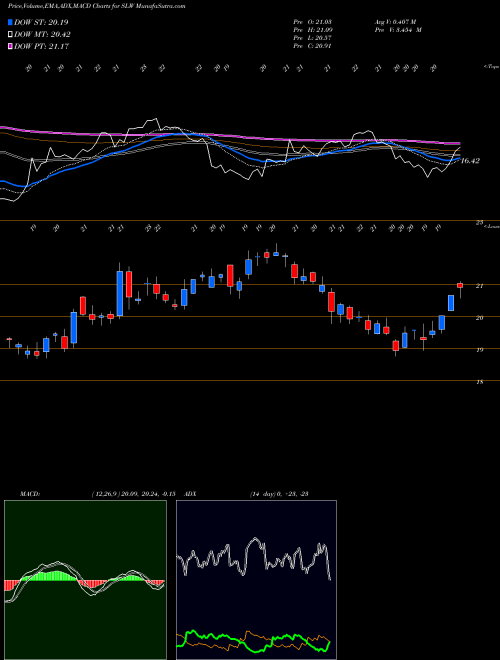 Munafa Silver Wheaton Corp (SLW) stock tips, volume analysis, indicator analysis [intraday, positional] for today and tomorrow