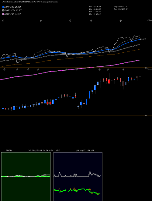 Munafa Synovus Finl Corp [Snv/Pe] (SNV-E) stock tips, volume analysis, indicator analysis [intraday, positional] for today and tomorrow