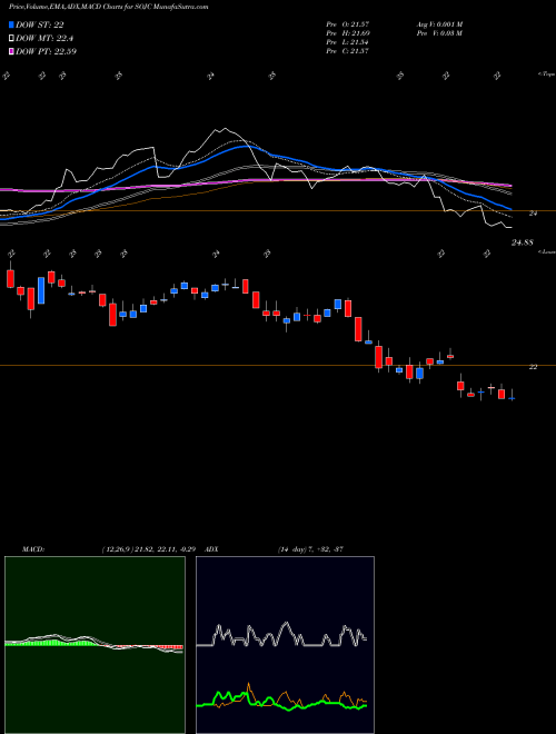 Munafa Southern Company (The) (SOJC) stock tips, volume analysis, indicator analysis [intraday, positional] for today and tomorrow