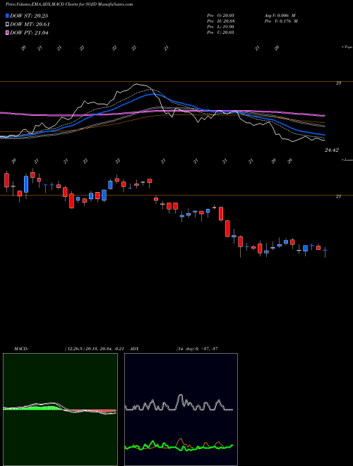 MACD charts various settings share SOJD Southern Company Series 2020A 4.95% Junior NYSE Stock exchange 
