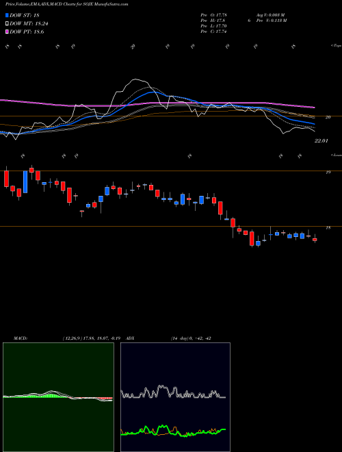 MACD charts various settings share SOJE Southern Company Series 2020C 4.20% NYSE Stock exchange 