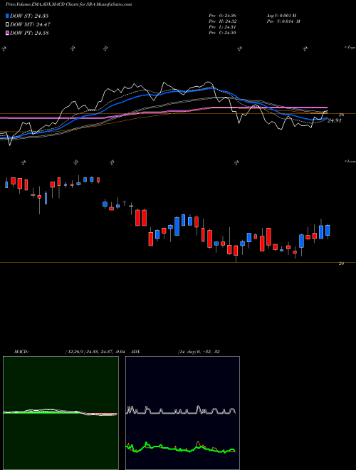 Munafa Spire Inc [Sr/Pa] (SR-A) stock tips, volume analysis, indicator analysis [intraday, positional] for today and tomorrow