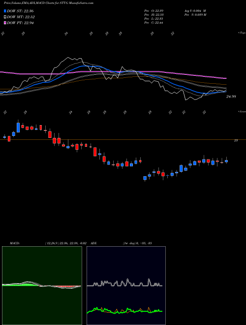 Munafa State Street Corporation (STT-G) stock tips, volume analysis, indicator analysis [intraday, positional] for today and tomorrow