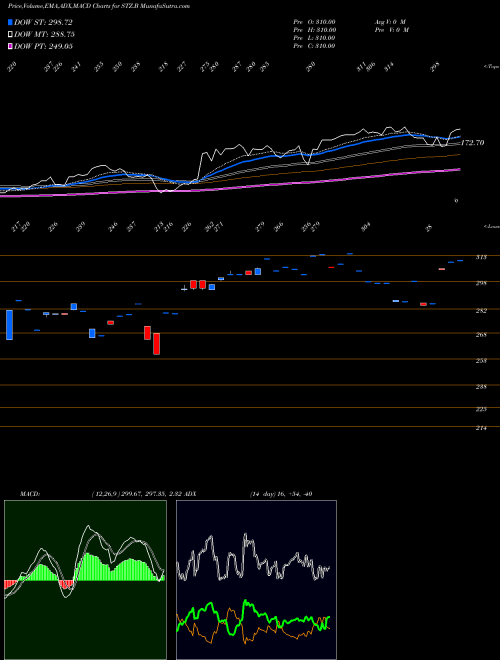 Munafa Constellation Brands Inc (STZ.B) stock tips, volume analysis, indicator analysis [intraday, positional] for today and tomorrow