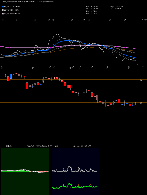 Munafa AT&T Inc 5% Prf Perpetual USD 25 1/1000Th Int Se (T-A) stock tips, volume analysis, indicator analysis [intraday, positional] for today and tomorrow