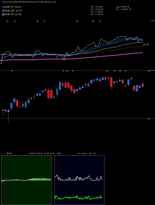MACD charts various settings share T-A AT&T Inc 5% Prf Perpetual USD 25 1/1000Th Int Se NYSE Stock exchange 