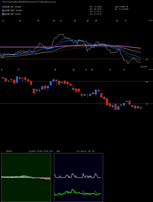 Munafa AT&T Inc 4.75% Prf Perpetual USD 25 1/1000Th Int (T-C) stock tips, volume analysis, indicator analysis [intraday, positional] for today and tomorrow