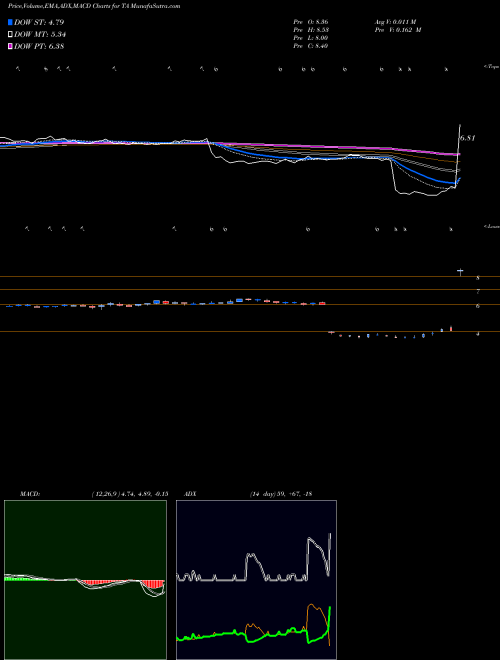 Munafa Travelcenters of America Llc (TA) stock tips, volume analysis, indicator analysis [intraday, positional] for today and tomorrow