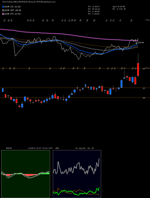 Munafa TCF Financial Corporation (TCF) stock tips, volume analysis, indicator analysis [intraday, positional] for today and tomorrow