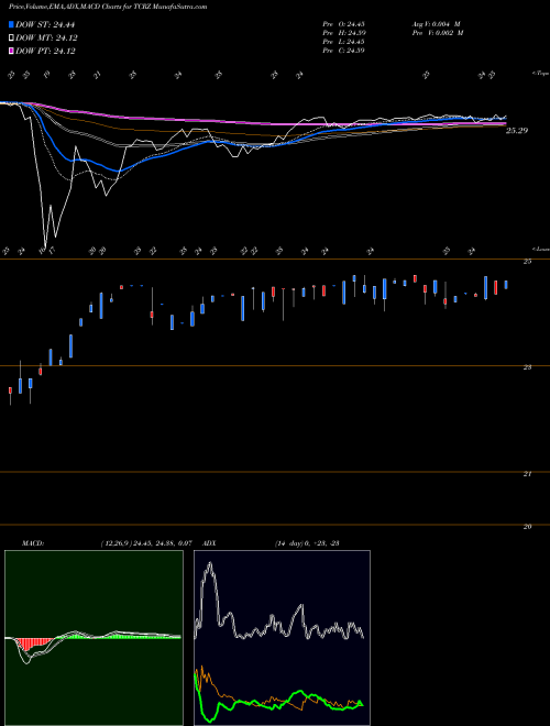 MACD charts various settings share TCRZ THL Credit, Inc. NYSE Stock exchange 