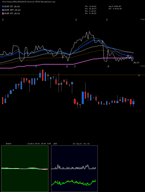 Munafa  (TEN-E) stock tips, volume analysis, indicator analysis [intraday, positional] for today and tomorrow